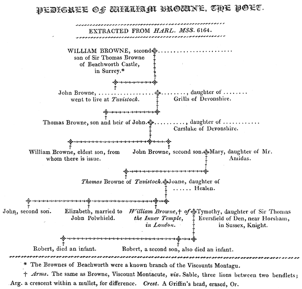 Pedigree of William Browne, the Poet, preface page 2, from Lee Priory Press 'Original Poems by William Browne' 1815.