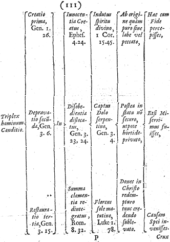 Otia Sacra, Triplex hominum Conditio, from Mildmay Fane 'Otia Sacra' 1648, printed size 11.71cm wide by 16.58cm high.