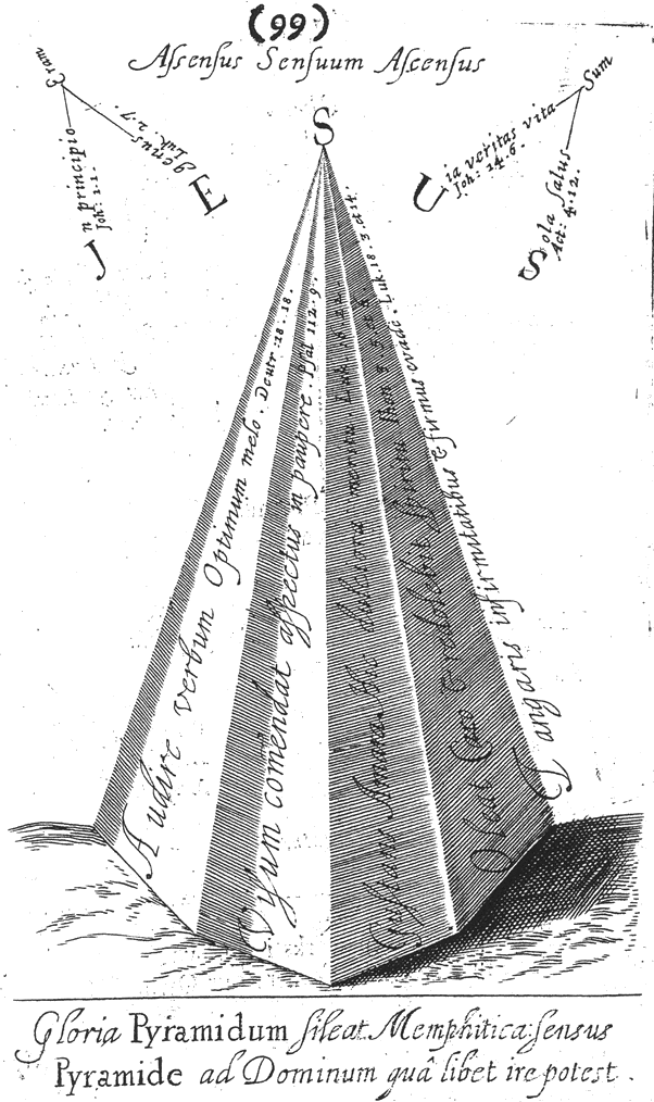 Otia Sacra, Assensus Sensuum Ascensus, from Mildmay Fane 'Otia Sacra' 1648, printed size 12.1cm wide by 16.47cm high